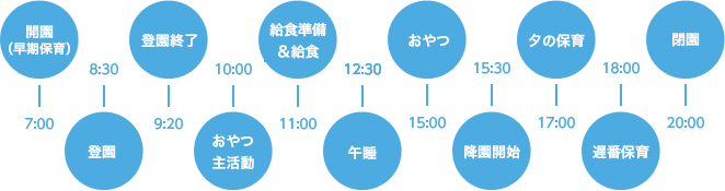 一日の流れ乳児（0～2歳）